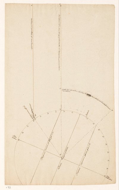 estudo astronômico de Jan Brandes