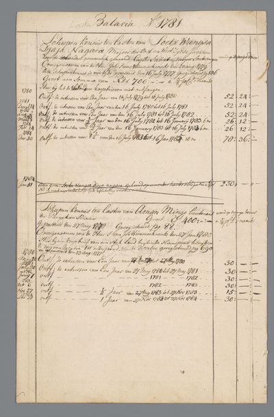 Documentos de Jan Brandes: finanças e estado de habitação Batávia. de Jan Brandes