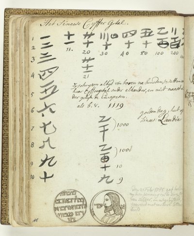Números chineses e moeda de prata de Jan Brandes