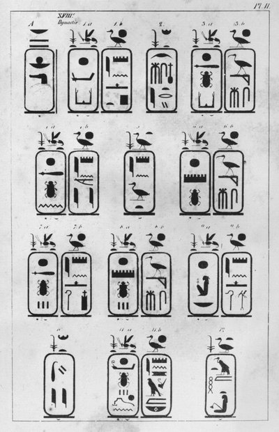 Carta dirigida ao embaixador francês Pierre de Blacas dAulps sobre o museu real de arte egípcia em Turim, Cópia de cartelas reais da XVIII dinastia (carta 1, 1) 1824 (caneta e tinta sobre de Jean Francois Champollion