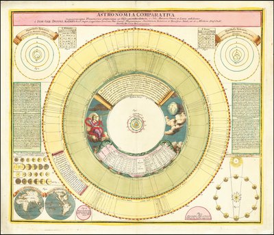 Carta de 1742 com vários fenómenos celestes de Johan Gabriel Doppelmayr