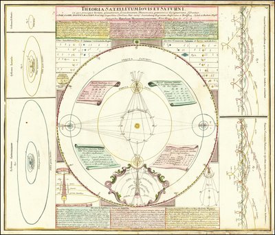 Ca. Modelo celeste de 1742 ilustrando os sistemas de satélites de Júpiter e Saturno de Johan Gabriel Doppelmayr