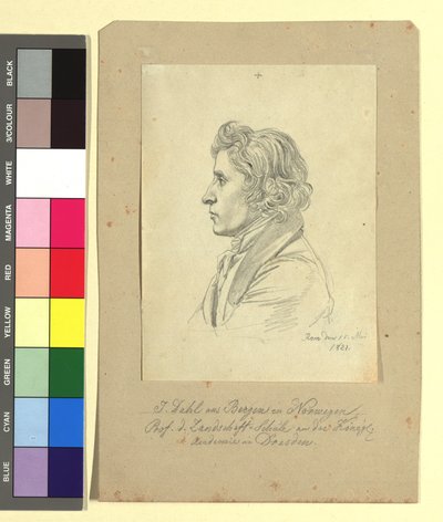 Johan Christian Clausen Dahl (1788-1857), pintor de Johann Adam Klein