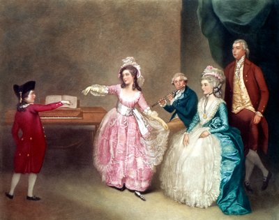 Imagem desconhecida de Johan Joseph Zoffany