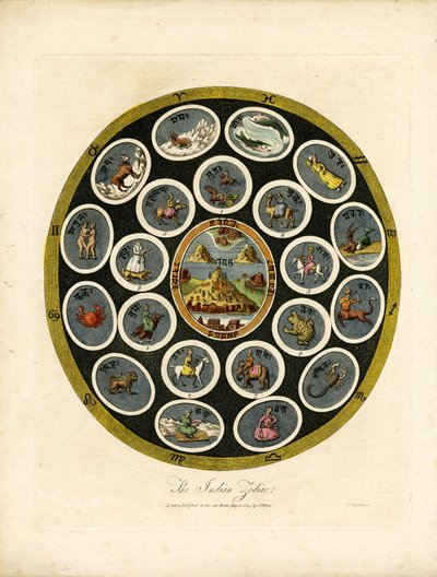 O Zodíaco indiano de John Chapman