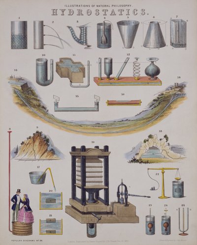 Hidrostática, de uma enciclopédia de tecnologia, publicada em 1850 de John Emslie