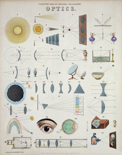 Ótica, ilustrações da filosofia natural, dos diagramas populares publicados por James Reynolds, Londres, 1850 de John Emslie