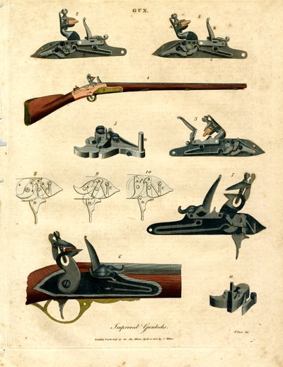 Ilustração da tecnologia melhorada das armas de fogo de John Pass