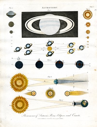 Fenómenos do anel de Saturno;Eclipses e cometas de John Pass