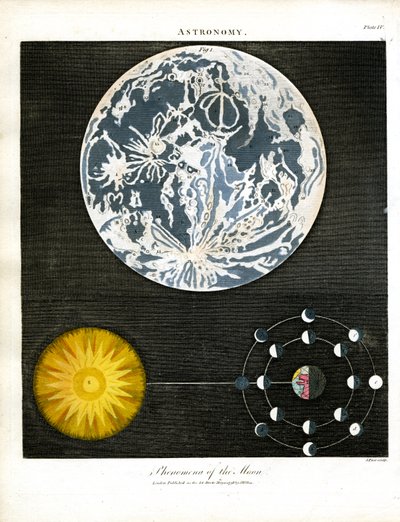 Fenómenos da Lua de John Pass