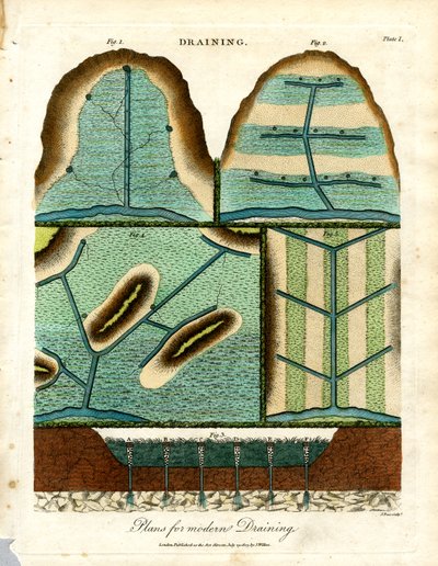 Planos de drenagem modernos de John Pass