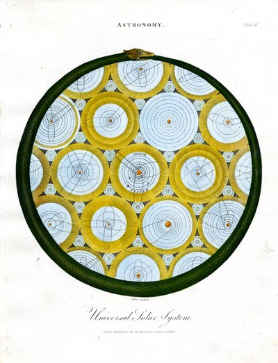 Sistema Solar Universal de John Pass