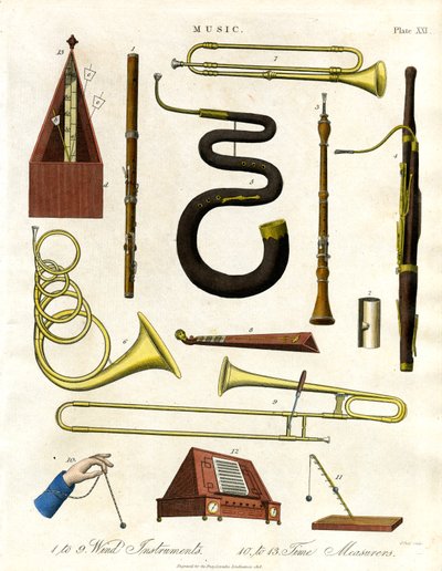 Instrumentos de vento e medidores de tempo de John Pass