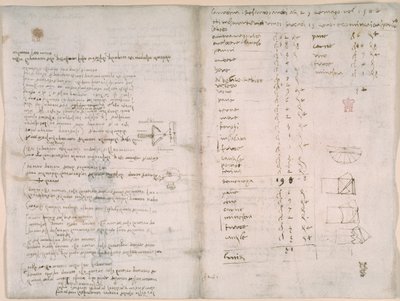 Arundel 263, f.147v, f.148, Notas e diagramas aproximados do 