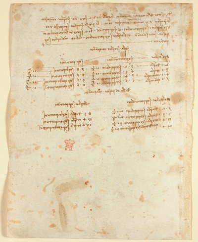 Arundel 263 f.153v Notas (1483-1499), do "Codex Arundel" (caneta e tinta sobre papel) de Leonardo da Vinci