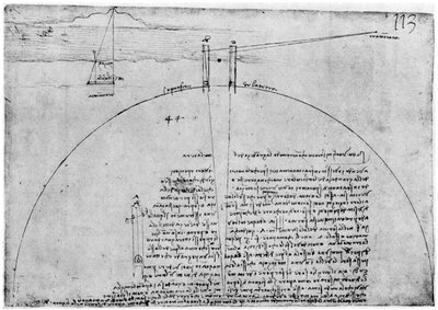 Método de medição da superfície da Terra, final do século XV ou início do século XVI, 1954. de Leonardo da Vinci