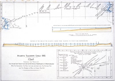 Mapa da rota do cabo telegráfico do Atlântico de Unbekannt Unbekannt