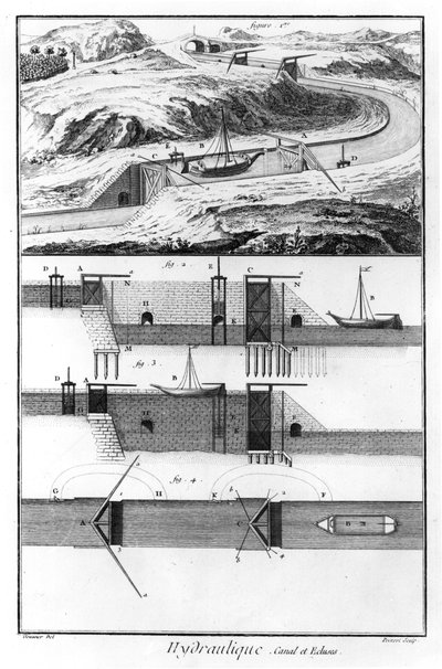 Hidráulica, canal e fechaduras, capítulo de matemática, placa 4, ilustração da &39;enciclopédia&39; por Denis Diderot (1713-84) gravada por Prevost de Louis Jacques Goussier