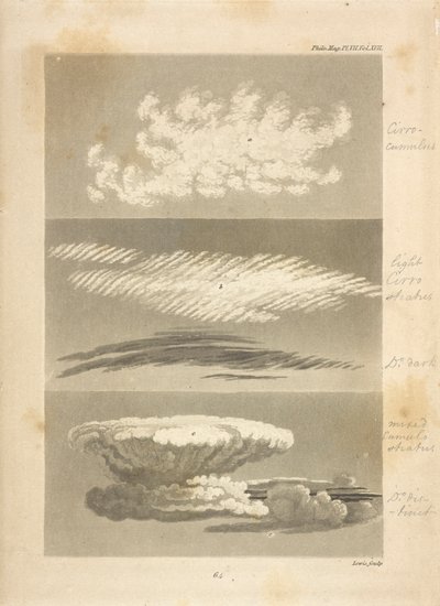 Tipos de nuvens descritos pelo autor:
a,a, mostra o carácter do cirro-cumulus, bem como a sua aparência à distância, b,b, um cirro-stratus claro e escuro; o primeiro tirado pouco antes do início do tempo húmido, o último no crepúsculo de Luke Howard