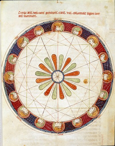 A tabela dos dezesseis ventos Miniatura tirada de “Breviário d" Amor "de Ermengol de Beziers de Matfre Ermengaut