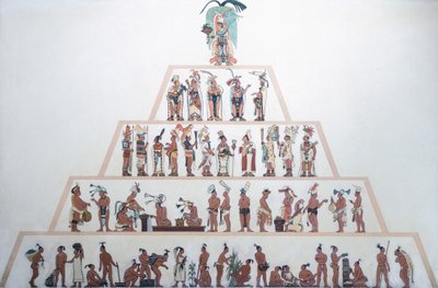 Tabela que mostra a organização social dos maias. Civilização Maia (ilustração) de Mayan Mayan