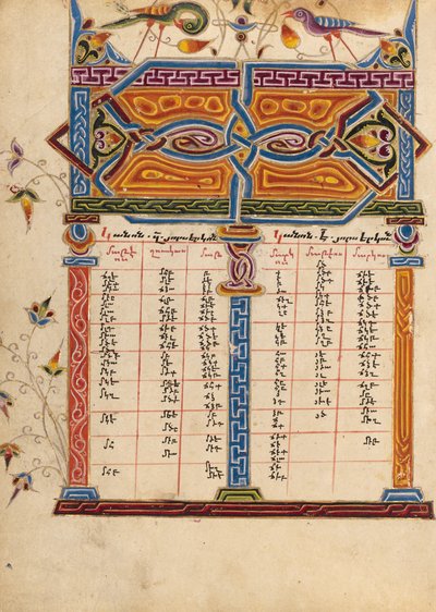 Página da tabela da Canon de Mesrop of Khizan