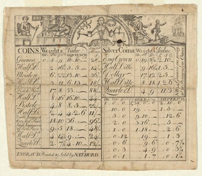 Tabela de Pesos e Valores de Moedas de Nathaniel Hurd