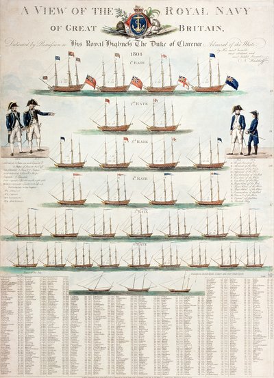 Uma visão da Marinha Real da Grã-Bretanha, publicada em 1804 de Nicolaus von Heideloff