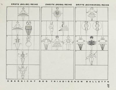 Do palco na Bauhaus O palco da Bauhaus, 1925. de Oskar Schlemmer
