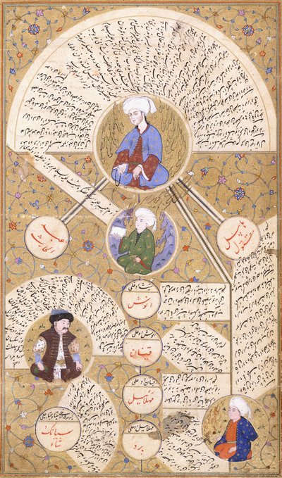 Uma página ilustrada do manuscrito "Zubdei Tarih" de Ottoman School