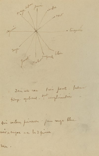 Tabela de cores com anotações [verso] de Paul Gauguin