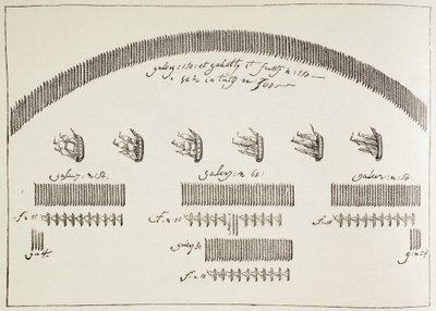 Plano da Batalha Naval de Lepanto, 7 de outubro de Paul Lacroix