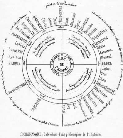 Um calendário de uma filosofia da história (papel impresso) de Paul Marc Joseph Chenavard