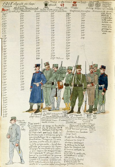 Uniformes do Corpo de Milícias Territoriais do Reino de Itália, placa colorida por Quinto Cenni de Quinto Cenni