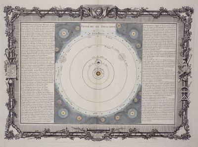 Sistema de Descartes, 1761 de Rene Descartes
