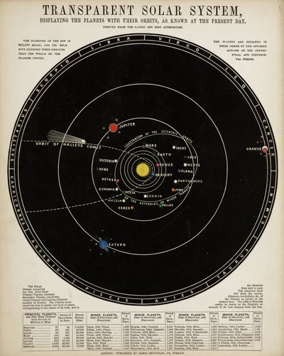 Sistema Solar Transparente", c 1860 de John Pardon