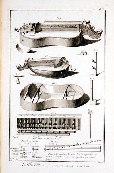 Placa V: Instrumentos que são tocados com um cabo, da Enciclopédia de Denis Diderot (1713-84) e Jean le Rond d
