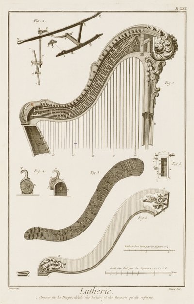 Placa XXI: O console de uma harpa com detalhes das alavancas e molas, da Enciclopédia de Denis Diderot (1713-84) e Jean le Rond d&39;Alembert (1717-83), 1751-1772 de Robert Benard