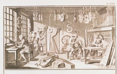 A oficina de fabricantes de instrumentos, detalhe da placa XVIII da Enciclopédia de Denis Diderot 1713-84 e Jean le Rond dAlembert 1717-83 detalhe da gravura 1751-72 de 84222 de Robert Benard