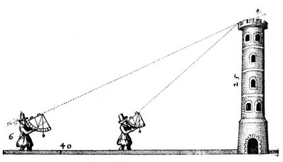 Topógrafos que usam quadrantes para medir a altura de uma torre, c1617-c1619 de Robert Fludd