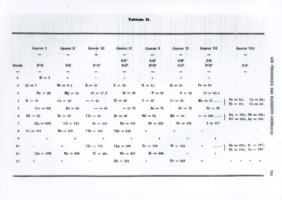 Lei periódica de elementos químicos por Dmitry Ivanovich Mendeleyev (1834-1907) de Le Moniteur scientifique, 1879 de Russian School