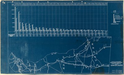 Censo de trânsito de uma semana média - período de outono: de 17 de setembro de 1917 a 11 de novembro de 1917 de Samuel Knopf
