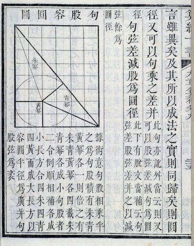 Demonstrações algébricas - em "Nove capítulos sobre procedimentos matemáticos". O livro apareceu no século I. A edição do século XIX. de School Chinese
