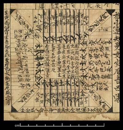 Almanaque para AD 978, Dunhuang Mogao, China, c.978 (tinta sobre papel) de School Chinese