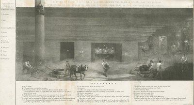 Bilston - uma seção da Mina Bradley: litografia, nd [?19 cent] (imprimir) de School English