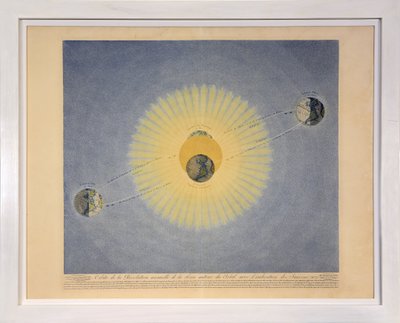 Órbita da Revolução Anual da Terra ao redor do Sol com a Indicação das Estações (nº 2), de Tabelas do Sistema Planetário, pub. Paris, 1839 (stipple engraving) de Sigismond Visconti