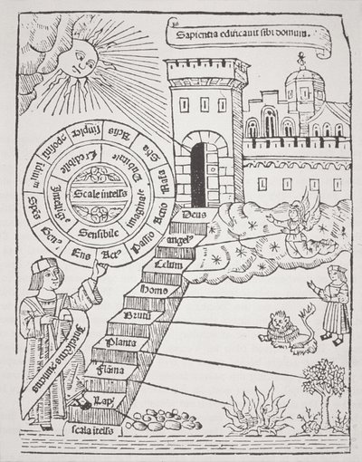 Passos que levam à Cidade Celestial, cópia de uma ilustração de Liber de Ascensu, de Raymond Lully (c.1232-1315) 1512, usada em uma História da Magia, publicada no final do século XIX de Spanish School