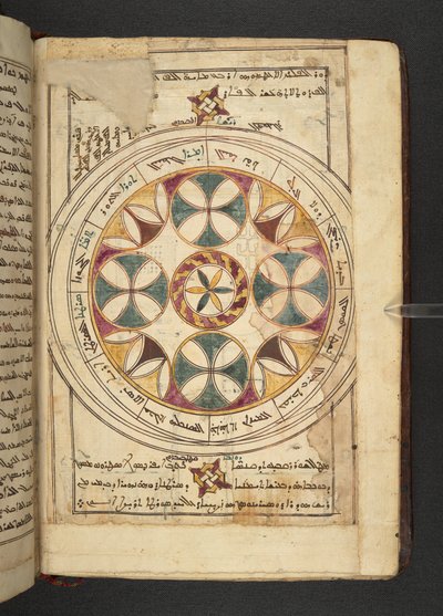 Um gráfico do Zodíaco com os nomes dos segmentos em árabe e siríaco de Minārat al-aqdās de Syrian School