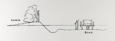 Corte transversal de uma paisagem, de "The Art and Craft of Garden Making", de Thomas Mawson, publicado em 1900 (gravura) (foto a p/b) de Thomas Hayton Mawson