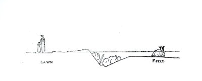 Secção transversal de uma paisagem, de Thomas Mawson "The Art and Craft of Garden Making", publicado em 1900 de Thomas Hayton Mawson